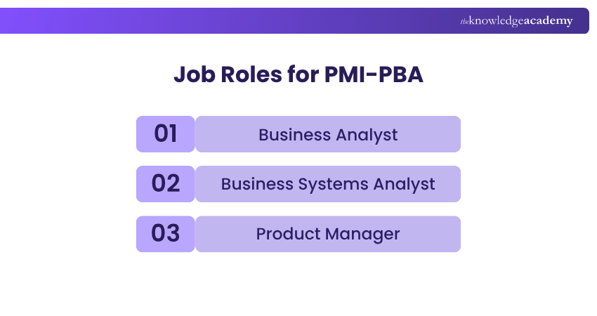 Job Roles for PMI-PBA Job Roles for PMI-PBA