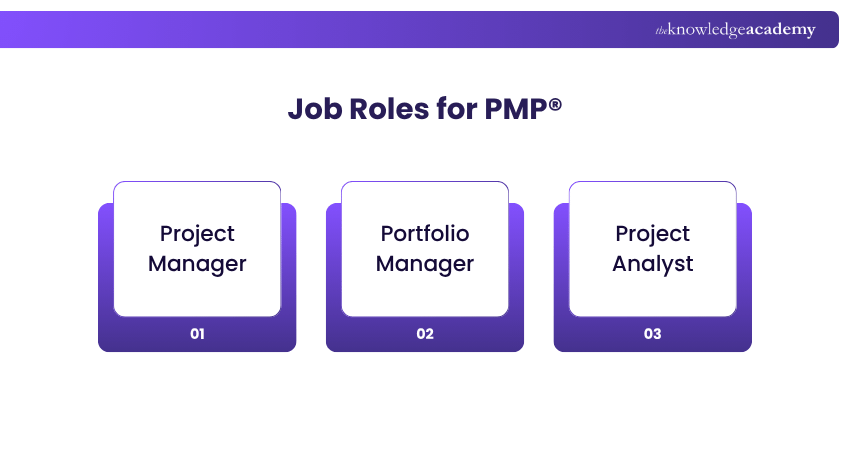 Job Roles for PMP PMP® Job Roles