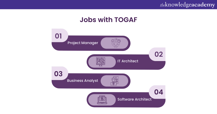 Job prospects with TOGAF 