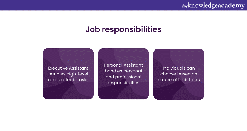 Job Responsibilities Job Responsibilities