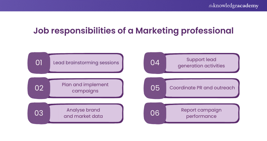 Job responsibilities of a Marketing professional