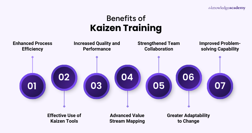 Benefits of Kaizen Training