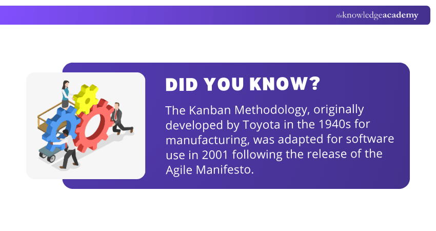 Kanban Methodology