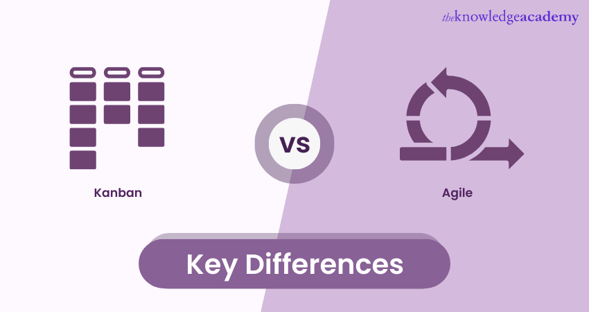 Kanban vs. Agile: What's the Difference?