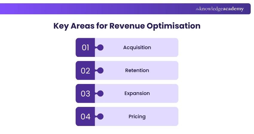 Key Areas for Revenue Optimisation
