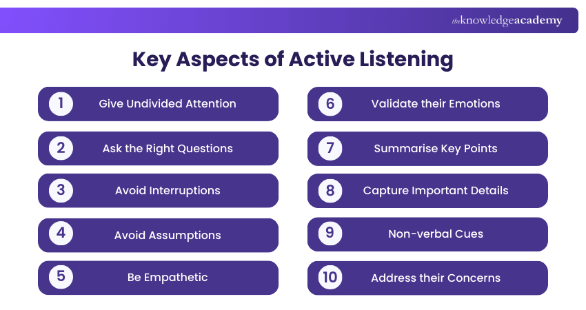Key Aspects of Active Listening Key Aspects of Active Listening