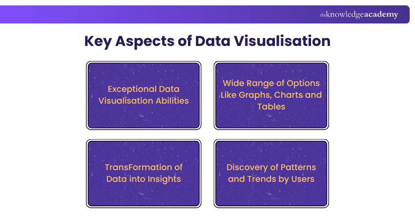 Key Aspects of Data Visualisation Key Aspects of Data Visualisation