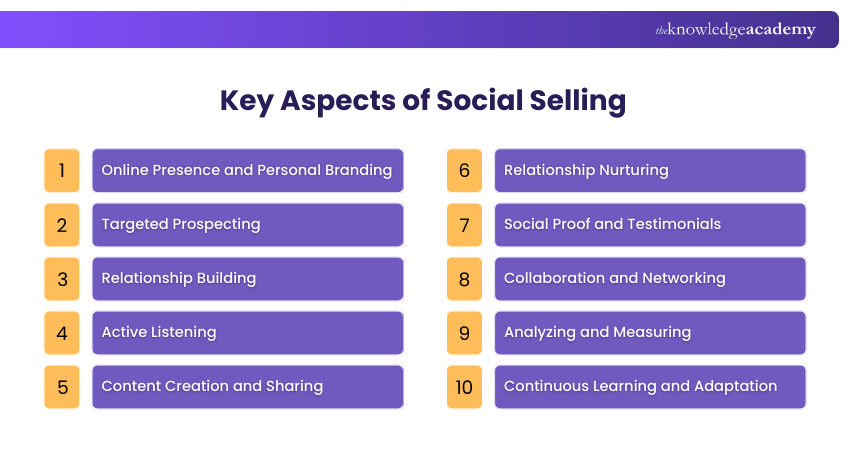 Key Aspects of Social Selling Key Aspects of Social Selling