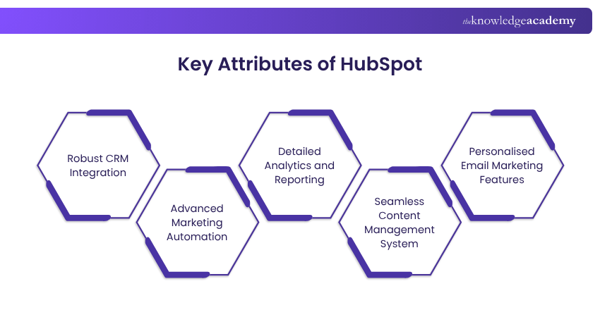 Key Attributes of HubSpot