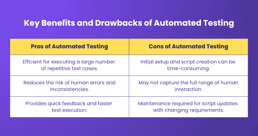 Pros and cons of Automated Testing Pros and cons of Automated Testing