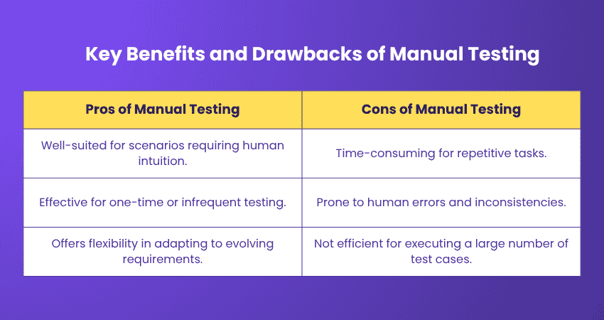 Pros and cons of Manual Testing Pros and cons of Manual Testing