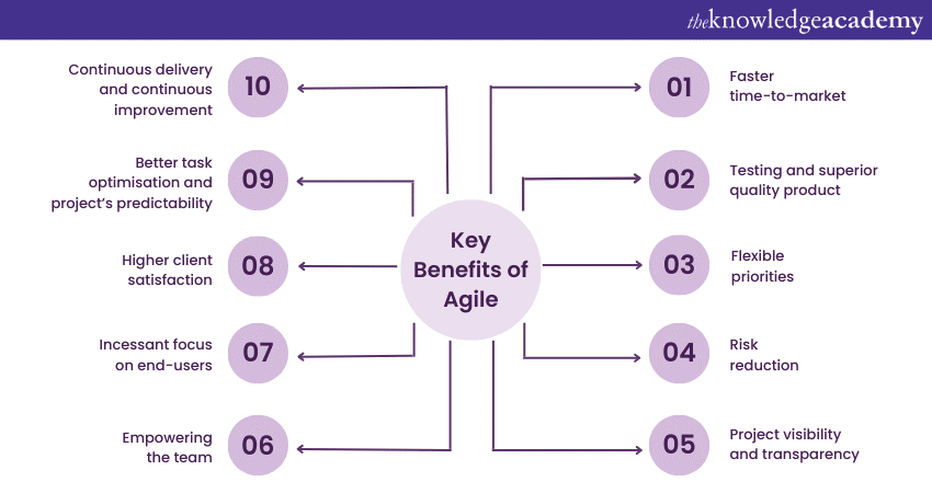 Key Benefits of Agile