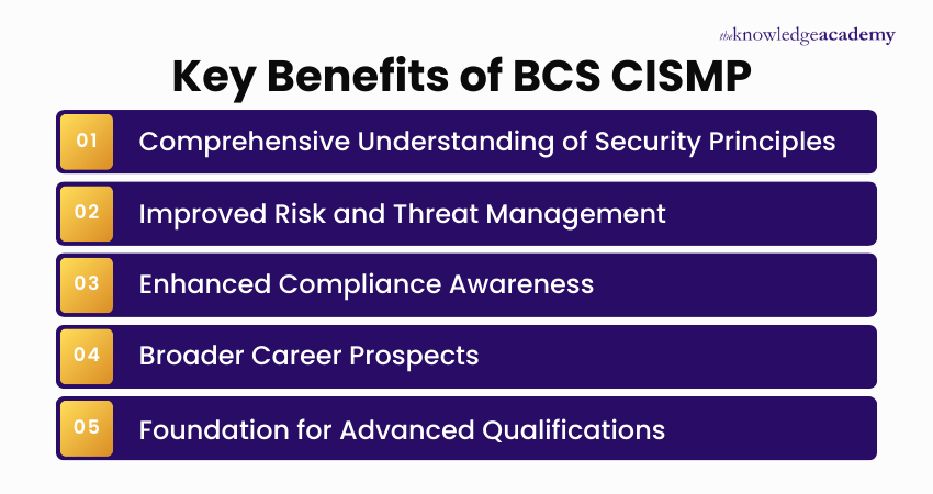 Advantages of the BCS CISMP Certification