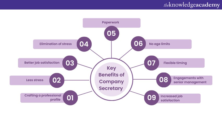 Key Benefits of Company Secretary
