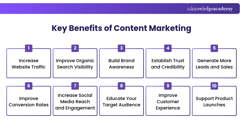 Key Benefits of Content Marketing Advantages of Content Marketing