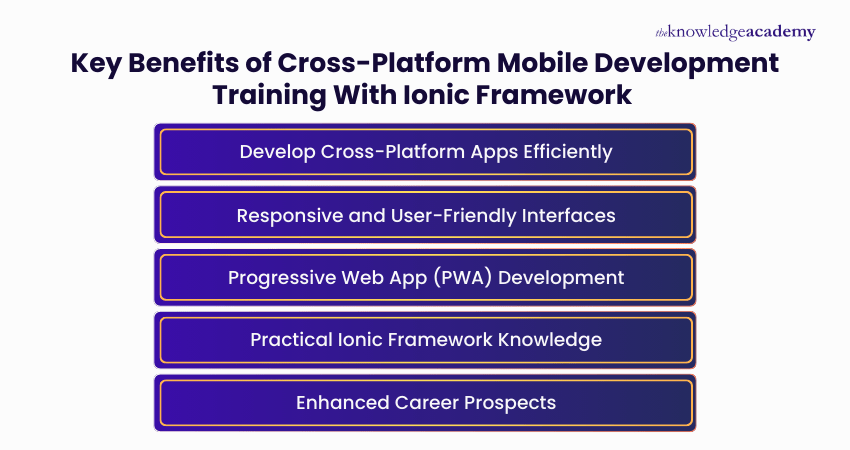 Key Advantages of Cross-Platform Mobile App Development Training Using the Ionic Framework