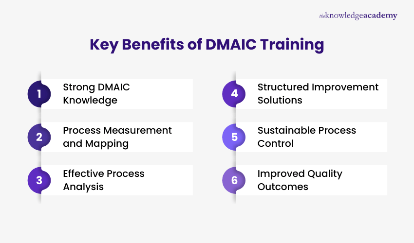 Key Benefits of DMAIC Training