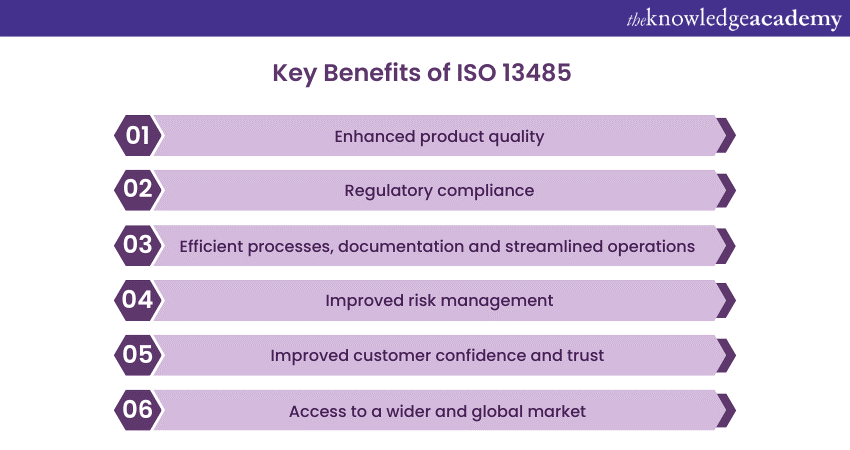 Key benefits of ISO 13485