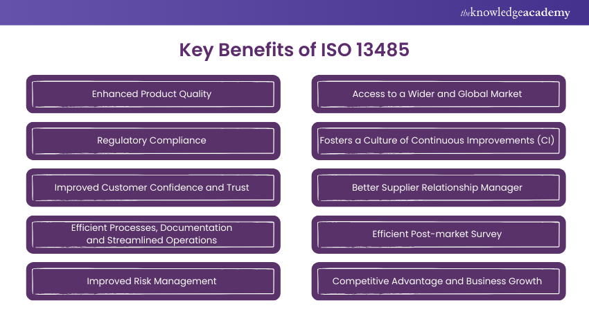 Top Benefits of ISO 13485: Real-World Examples