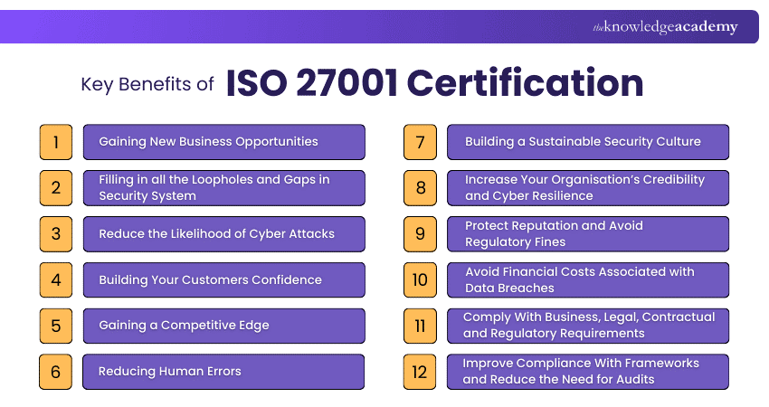 Key Benefits of ISO 27001 Certification Key Benefits of ISO 27001 Certification