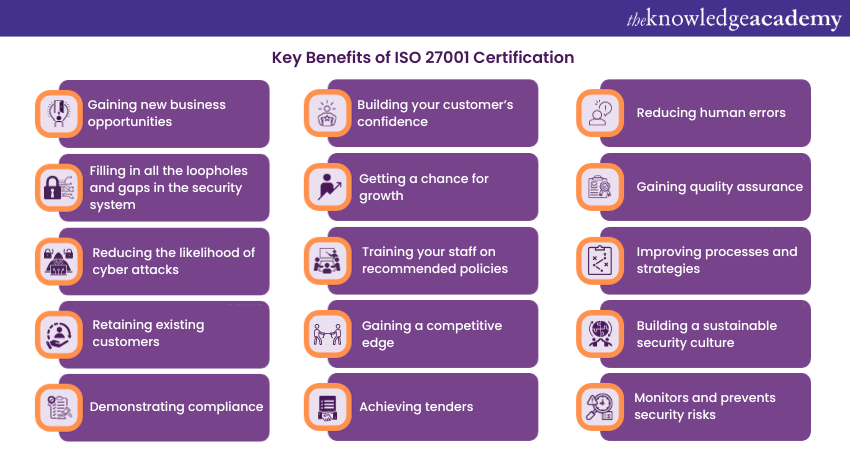 Key Benefits of ISO 27001 Certification