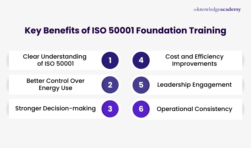 Key Benefits of ISO 50001 Foundation Training