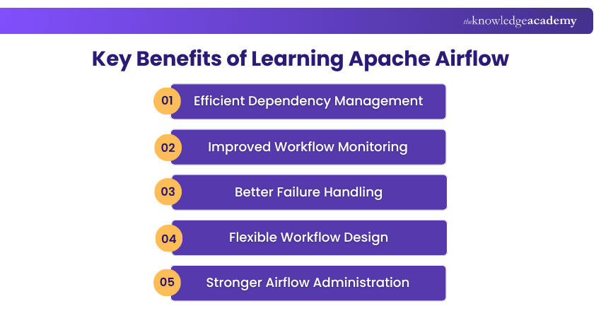 Benefits of Learning Apache Airflow Course Key Benefits of Learning Apache Airflow Course