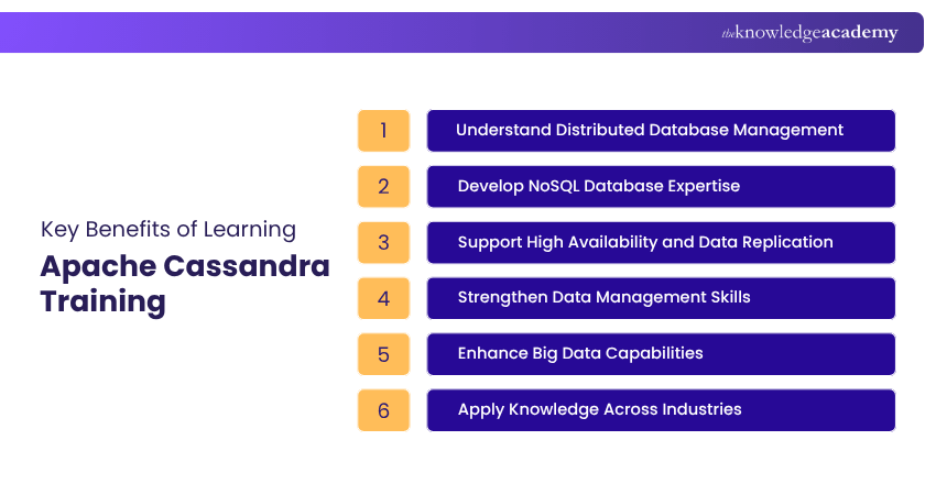 Key Benefits of Learning Apache Cassandra Training