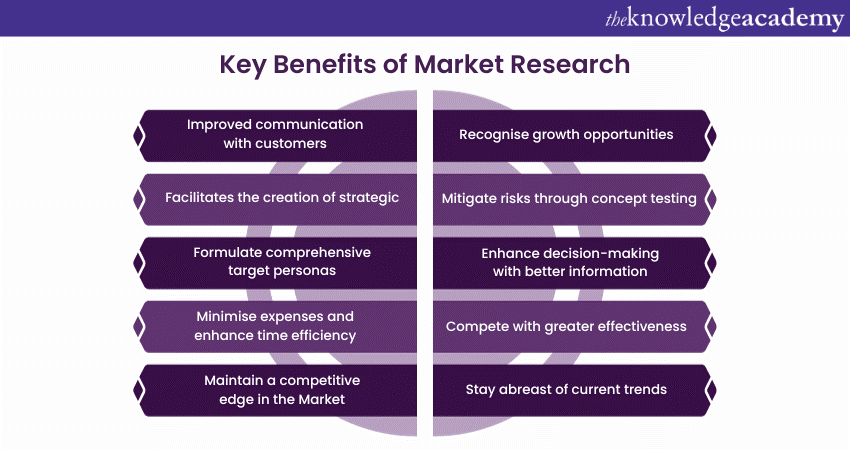 Key Benefits of Market Research