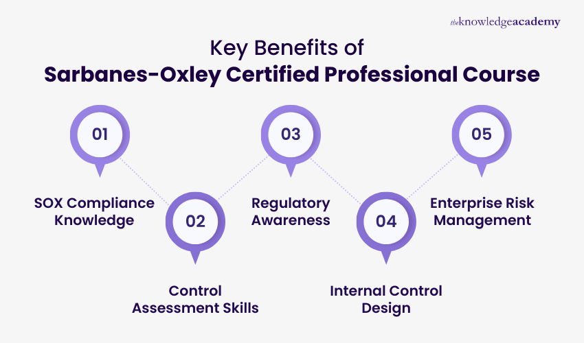 Key Benefits of Sarbanes-Oxley Certified Professional Course