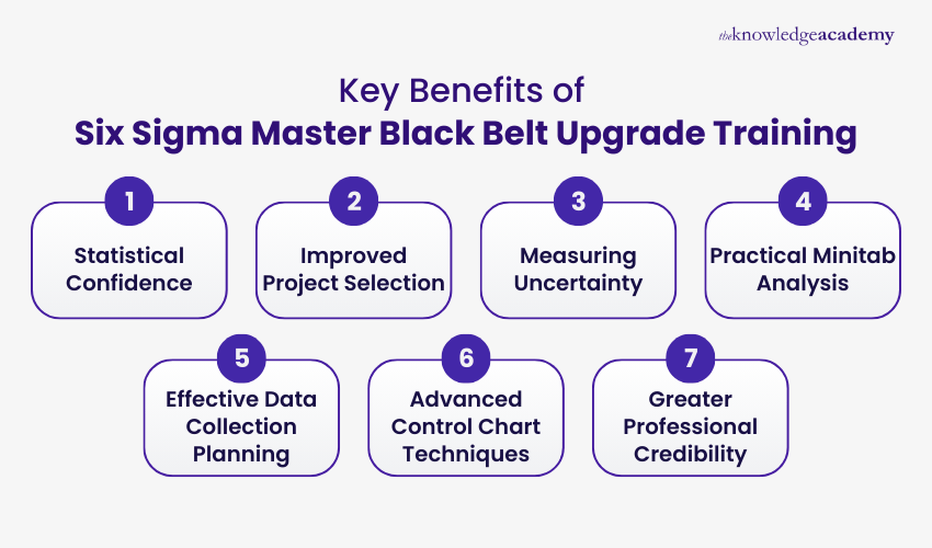 Key Benefits of Six Sigma Master Black Belt Upgrade Training