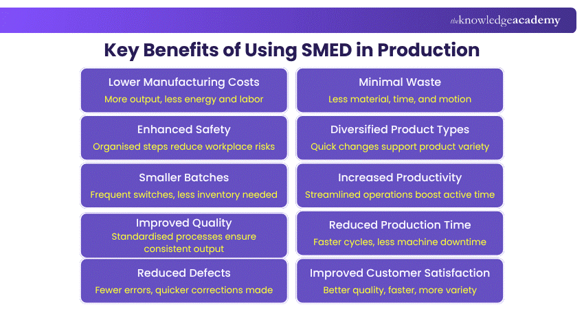 Key Benefits of Using SMED in Production