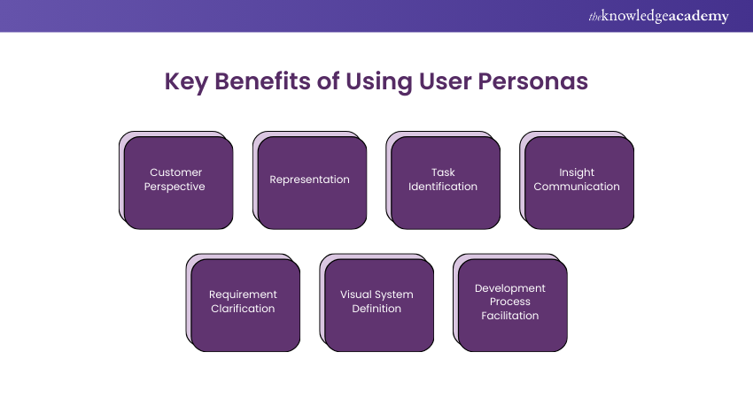 Key Benefits of Using User Personas Key Benefits of Using User Personas