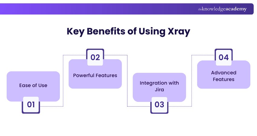 Key Benefits of Using Xray Key Benefits of Using Xray