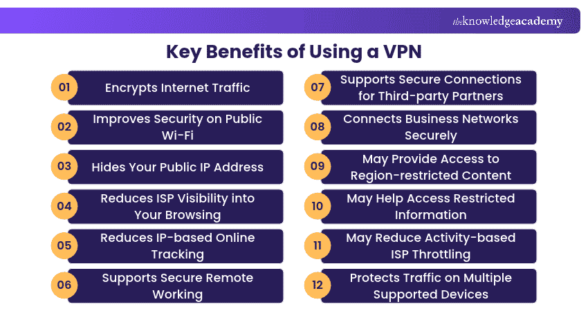 Benefits of Using VPN Key Benefits of Using a VPN