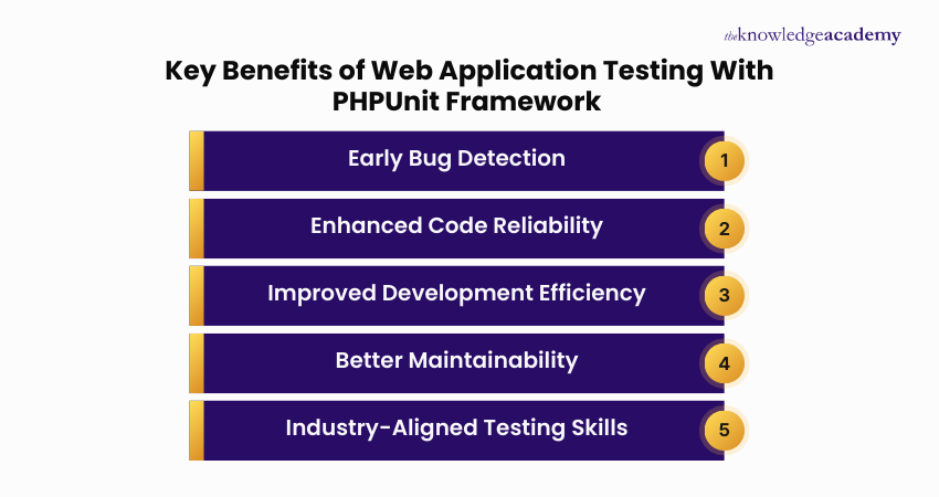 Web Application Testing with PHPUnit Framework Training - United Kingdom