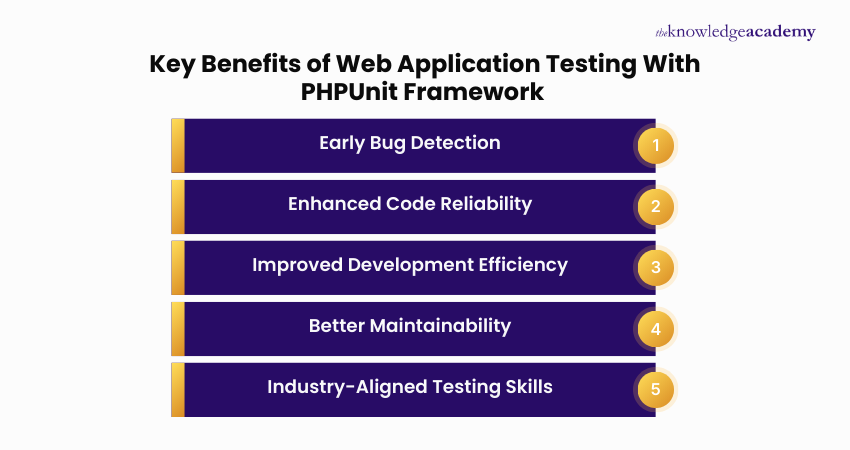 Web Application Testing with PHPUnit Framework Training - Greece