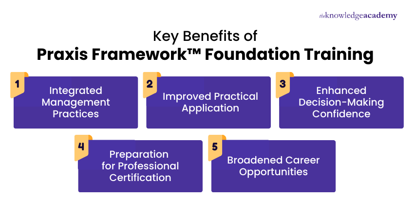 Key Benefits of Praxis Framework Foundation Training