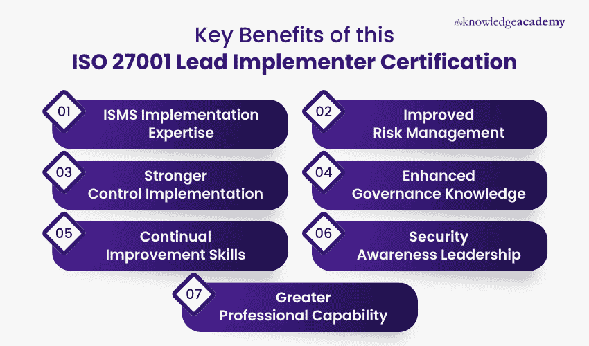 Key Benefits of this ISO 27001 Lead Implementer Certification 7 benefits of ISO 27001 Lead Implementer Certification—ISMS skills, risk management, governance, and more