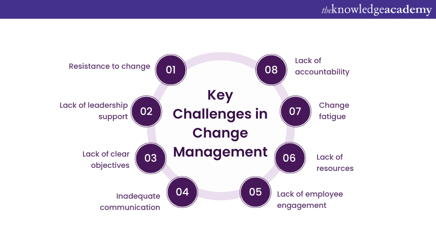 Key Challenges in Change Management