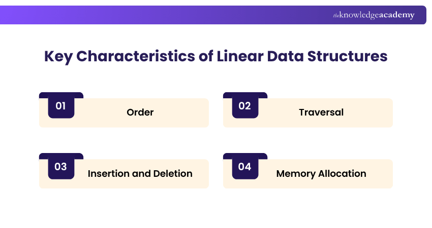 Key characteristics of Linear Data Structures Characteristics of Linear Data Structures