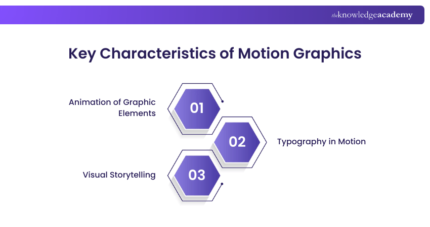Key Characteristics of Motion Graphics