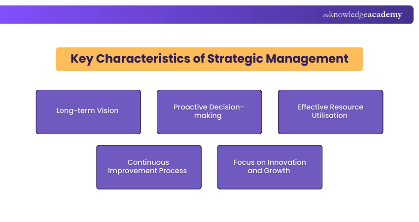 Key Characteristics of Strategic Management