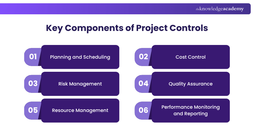 Key components of Project Controls Key components of Project Controls