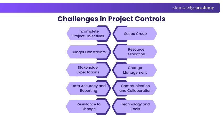Challenges in Project Controls Challenges in Project Controls