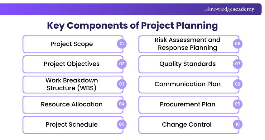 What are the Key Components of Project Planning