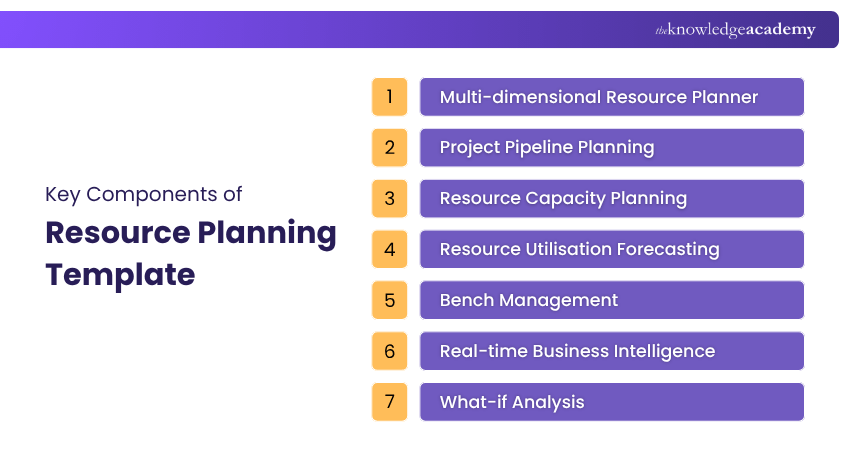 Key Components of Resource Planning Template