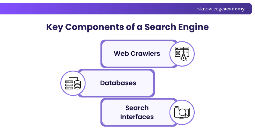 Key Components of a Search Engine Search Engine Components