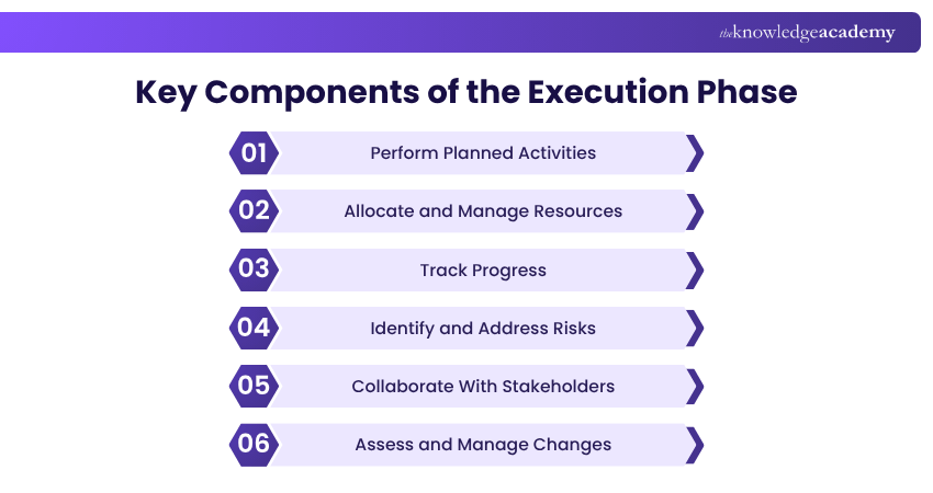 Key Components of the Execution Phase
