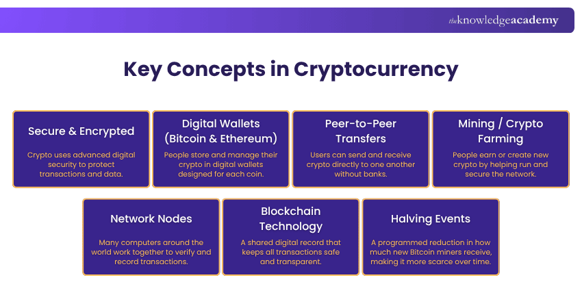 Key Concepts in Cryptocurrency